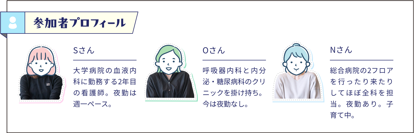 参加者プロフィール