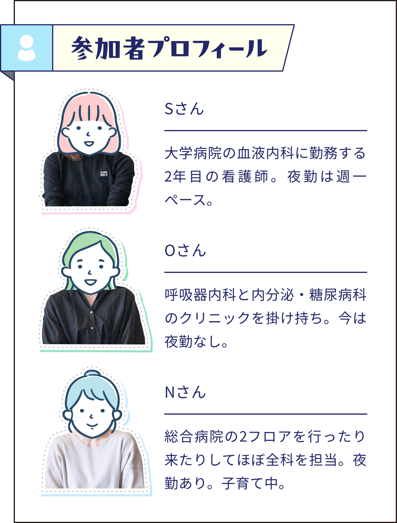 参加者プロフィール