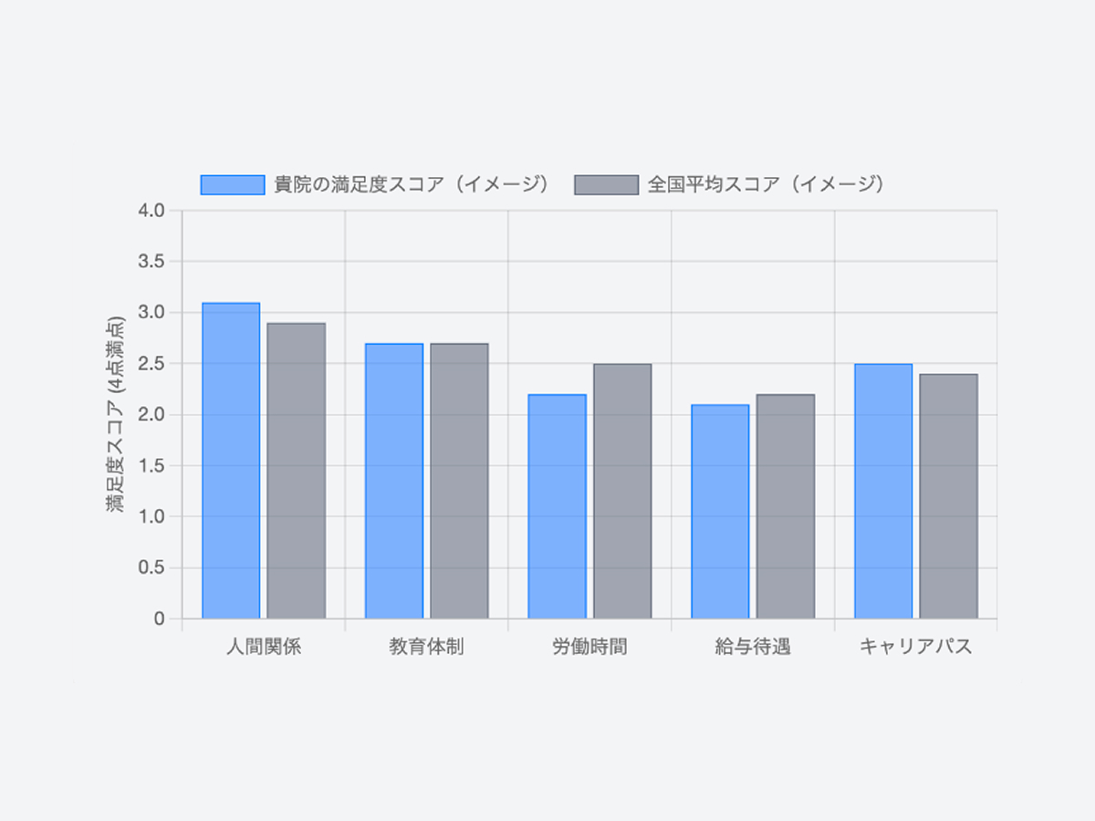サンプルレポート