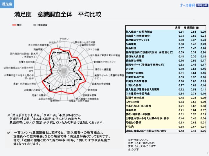 サンプルレポート